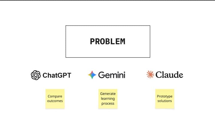 I use AI to explore ideas, understand markets, learn faster and make more informed creative and strategic decisions.